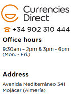 Currencies Direct